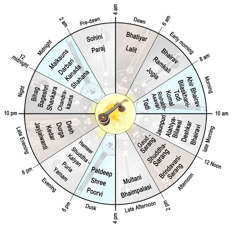 raga%20samay%20chakra